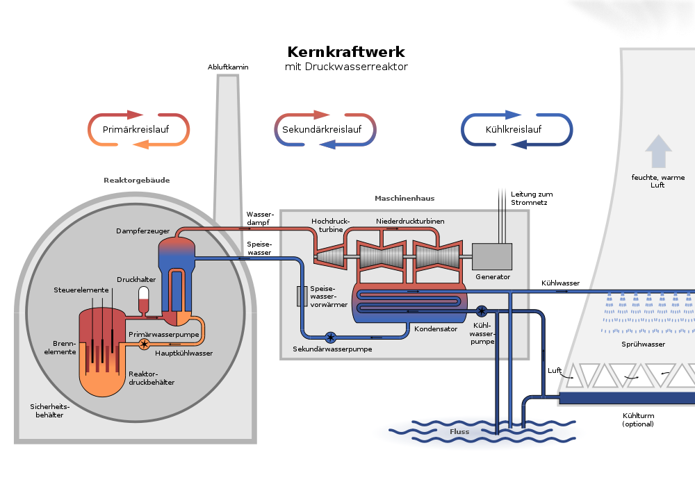 Druckwasserreaktor 1000px