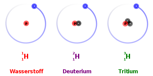 Wasserstoff, Deuterium, Tritium