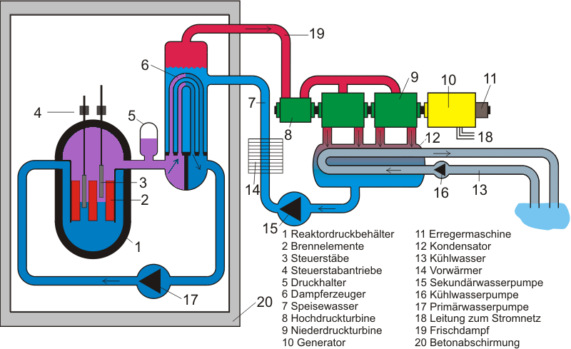 Druckwasserreaktor 2