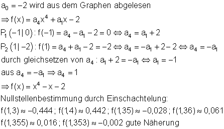 Lösungen Ganzrationale Funktionen Aus Gegebenen Bedingungen III