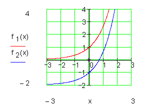 Graph-in-Richtung-y-Achse-verschieben-2
