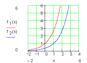 Graph-in-Richtung-y-Achse-verschieben-2
