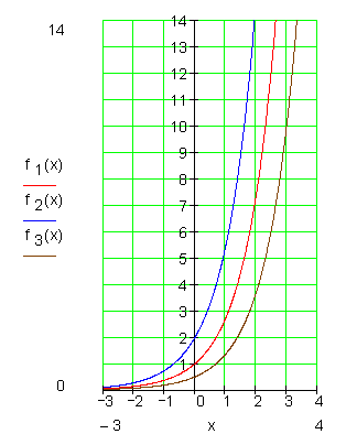 Graph-e-Funktion-in-Richtung-y-Achse-strecken