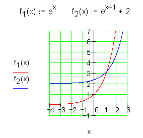 Graph-auf-y-Achse-verschieben