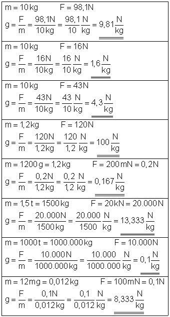 Aufgaben Berechnung der Gewichtskraft • Mathe-Brinkmann