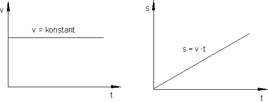 Zusammengesetzte Bewegungen Mathe Brinkmann