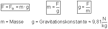 Die Kraft als physikalische Größe (Teil II)